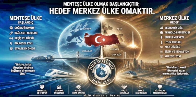 Menteşe Ülke Olmak Başlangıçtır; Hedef Merkez Ülke Olmaktır
